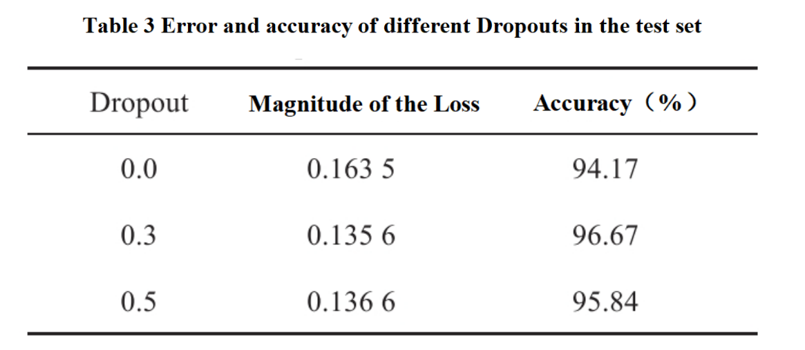 Table 3.png Table 3.png